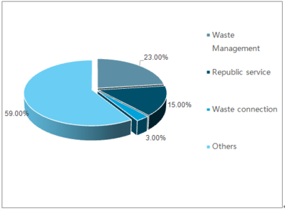 2019-2025年中國(guó)環(huán)衛(wèi)行業(yè)深度調(diào)研與行業(yè)發(fā)展趨勢(shì)報(bào)告分析與企業(yè)應(yīng)對(duì)策略