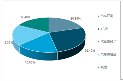 2018-2024年中國(guó)汽車貼膜行業(yè)市場(chǎng)深度調(diào)研及未來(lái)發(fā)展趨勢(shì)分析