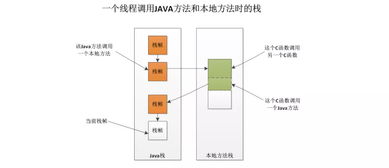 JVM運(yùn)行時(shí)數(shù)據(jù)區(qū)域 數(shù)據(jù)處理與存儲(chǔ)支持的基石