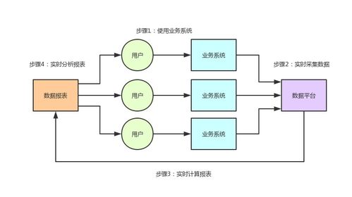 億級(jí)流量系統(tǒng)架構(gòu)之如何支撐百億級(jí)數(shù)據(jù)的存儲(chǔ)與計(jì)算