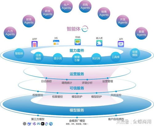 金蝶云·星空 引領(lǐng)企業(yè)數(shù)字化未來，數(shù)據(jù)處理與存儲(chǔ)的堅(jiān)實(shí)后盾