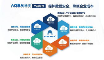 奧賽云企 企業(yè)本地?cái)?shù)據(jù)存儲(chǔ)加密與共享的一站式解決方案
