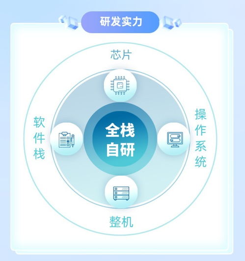 中興通訊KS20000 引領(lǐng)AI時(shí)代的數(shù)據(jù)存儲(chǔ)革命與智能數(shù)據(jù)處理服務(wù)