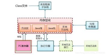 JVM 內(nèi)存結(jié)構(gòu)、垃圾回收機(jī)制與參數(shù)調(diào)優(yōu) 數(shù)據(jù)處理與存儲(chǔ)服務(wù)的核心支持