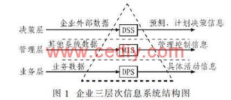 基于窄跨度組織層次的管理信息系統(tǒng)及其設(shè)計(jì)