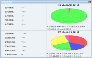 SugarnMs網(wǎng)管軟件 化解IT部門成長中的數(shù)據(jù)處理與存儲(chǔ)煩惱