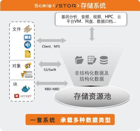 真香的驚喜 榮聯(lián)存儲(chǔ)，數(shù)據(jù)處理與存儲(chǔ)的標(biāo)桿之選